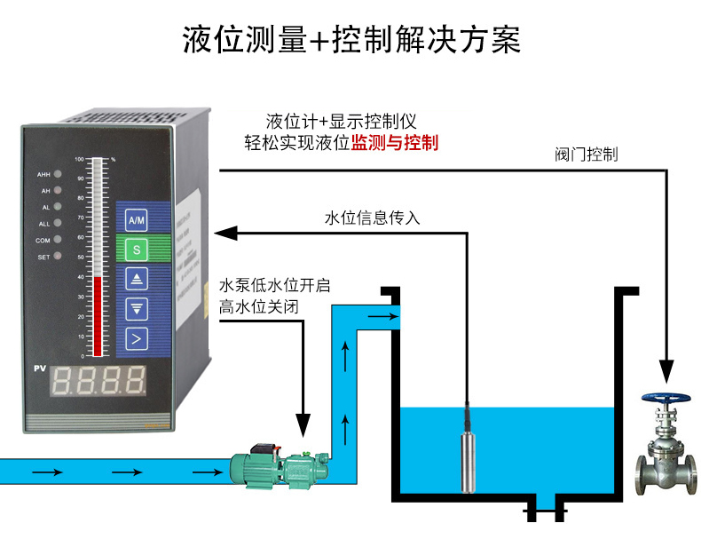 投入式液位蜜桃视频色版APP