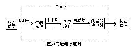 壓力蜜桃视频色版APP的工作原理及接線圖 壓力蜜桃视频色版APP的工作原理及接線圖
