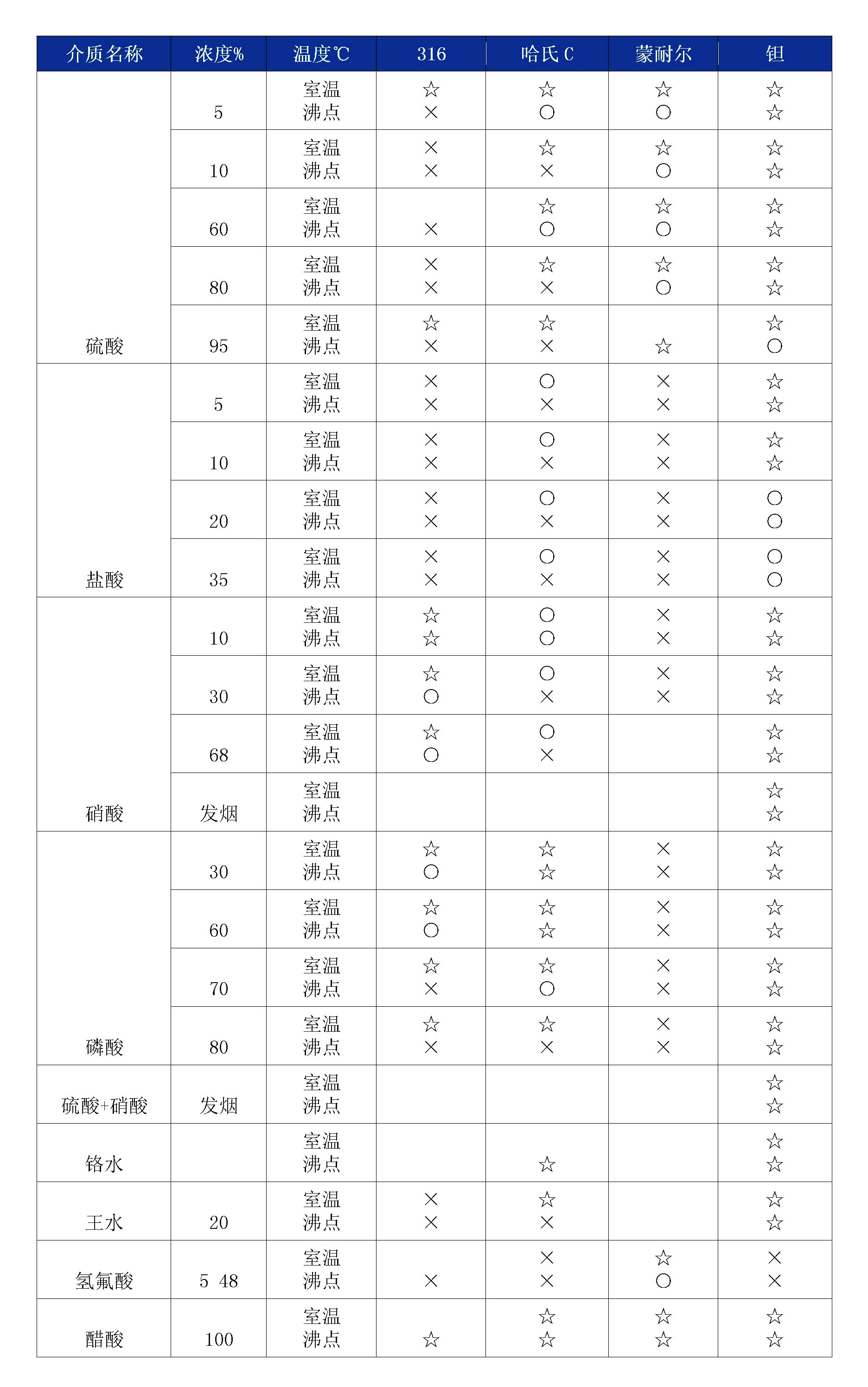 雙法蘭液位蜜桃视频色版APP膜片腐蝕性表