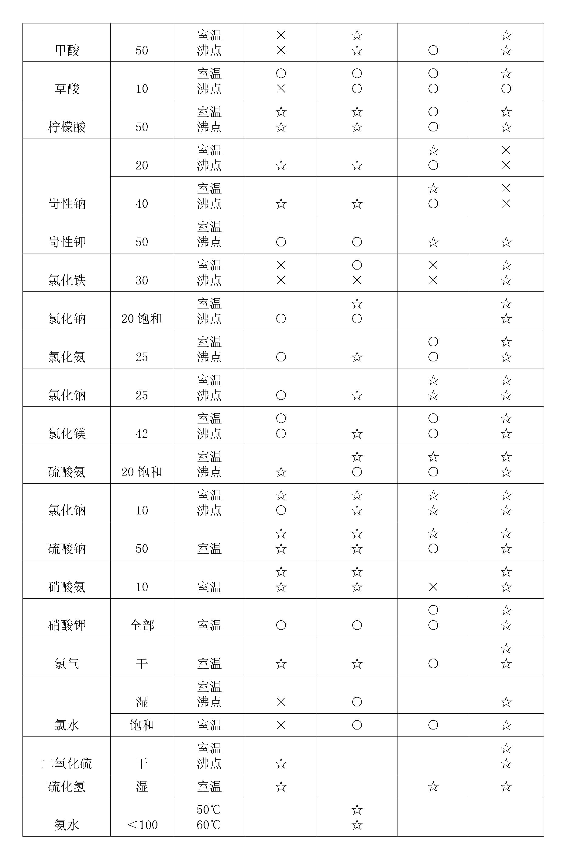 雙法蘭液位蜜桃视频色版APP膜片腐蝕性表