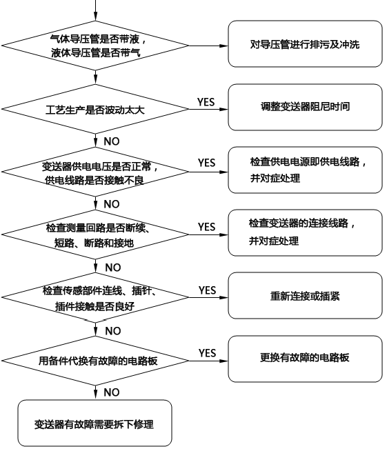 壓力蜜桃视频色版APP無輸出故障檢查流程 壓力蜜桃视频色版APP無輸出故障檢查流程