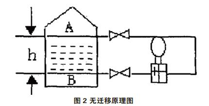 差壓蜜桃视频色版APP零點校準與遷移