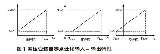 差壓蜜桃视频色版APP零點校準與遷移
