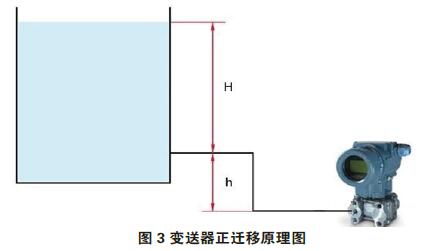 差壓蜜桃视频色版APP零點校準與遷移