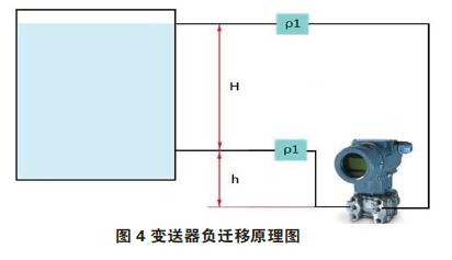 差壓蜜桃视频色版APP零點校準與遷移