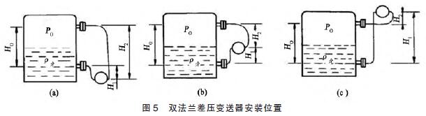 雙法蘭差壓蜜桃视频色版APP的安裝位置圖