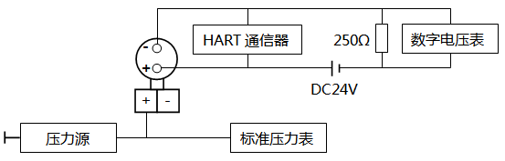 智能壓力蜜桃视频色版APP調校接線 智能壓力蜜桃视频色版APP調校接線